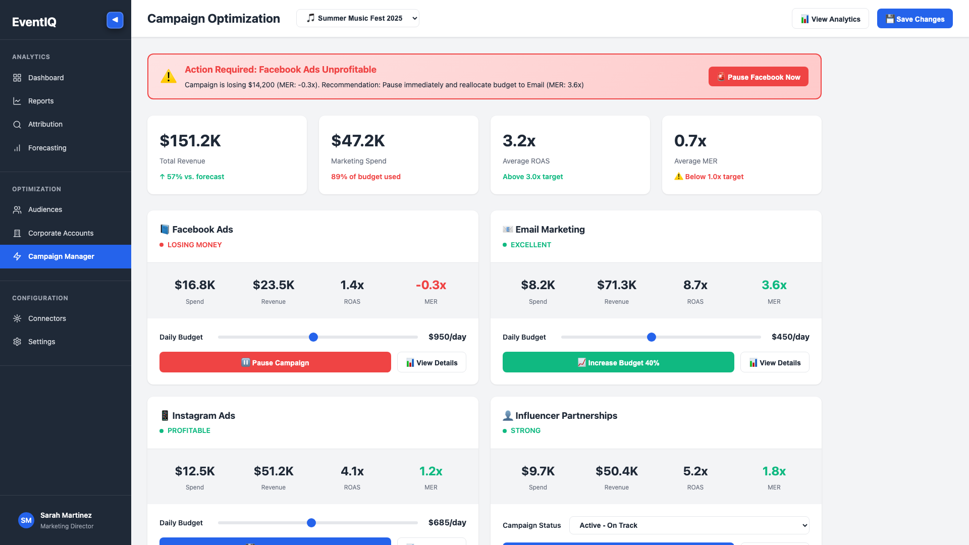 EventIQ Optimization Dashboard - Direct campaign controls