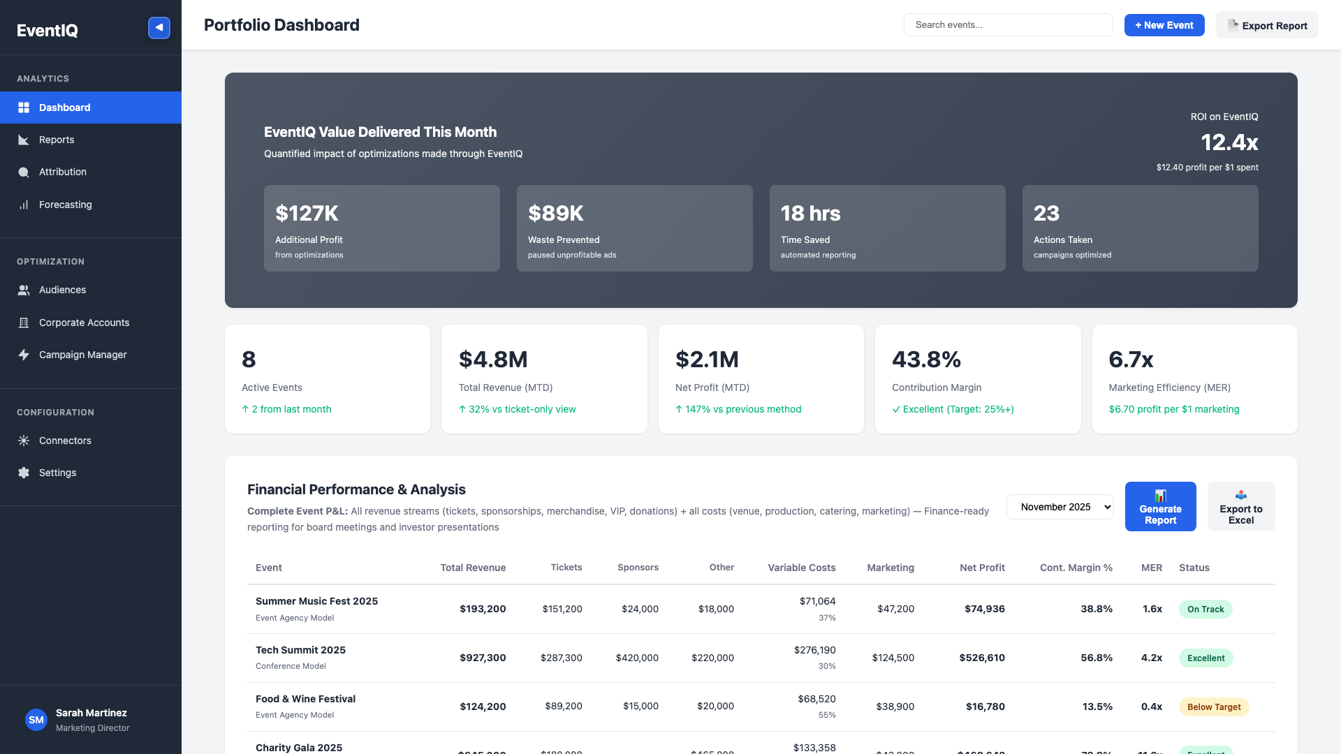 EventIQ Portfolio Dashboard - Real-time cross-event intelligence